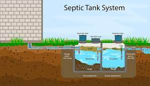 How Does a Septic System Work?